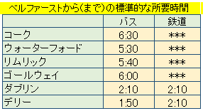 �x���t�@�[�X�g����A�C�������h�e�n�ւ̏��v����